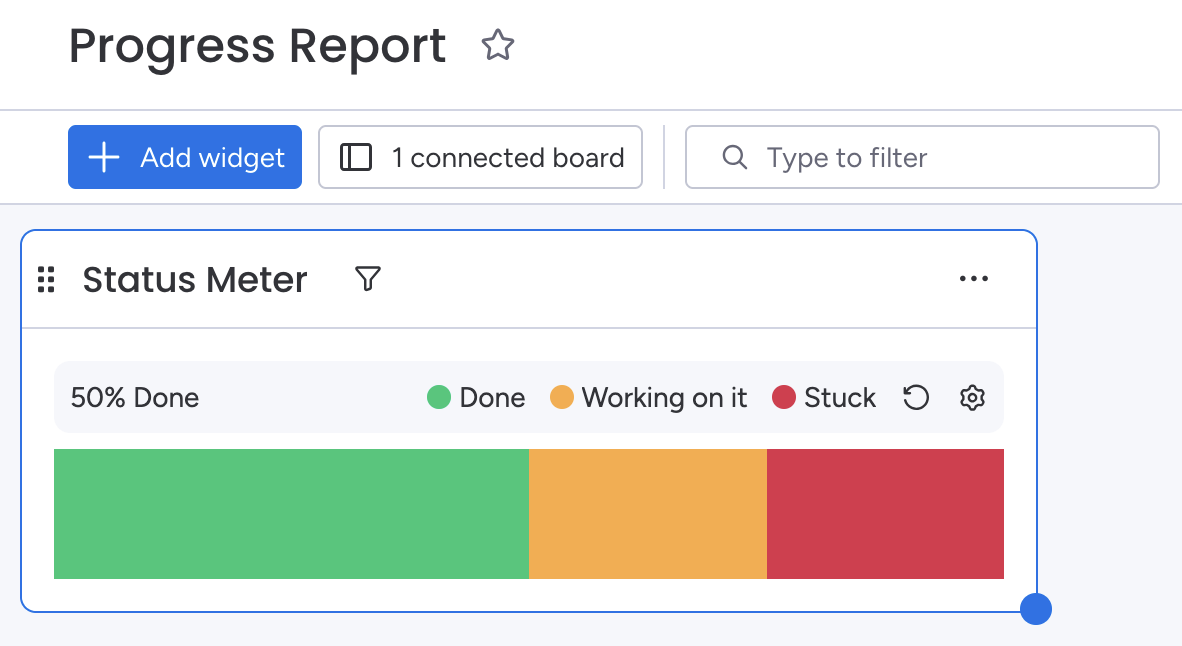 Status Meter widget on dashboard screenshot